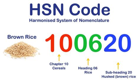 cnc machine drive hsn code|machinery spares Hsn code.